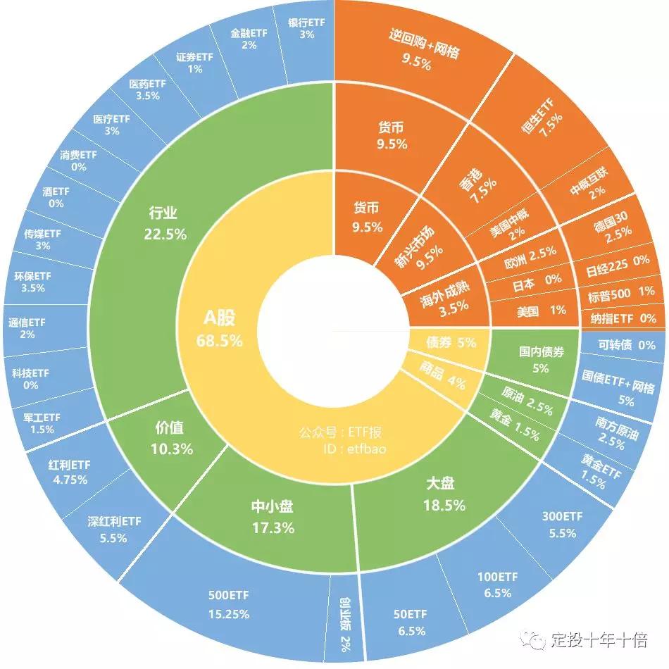 黄金定投背后的故事，年轻人的投资命运各异，收益与困境并存