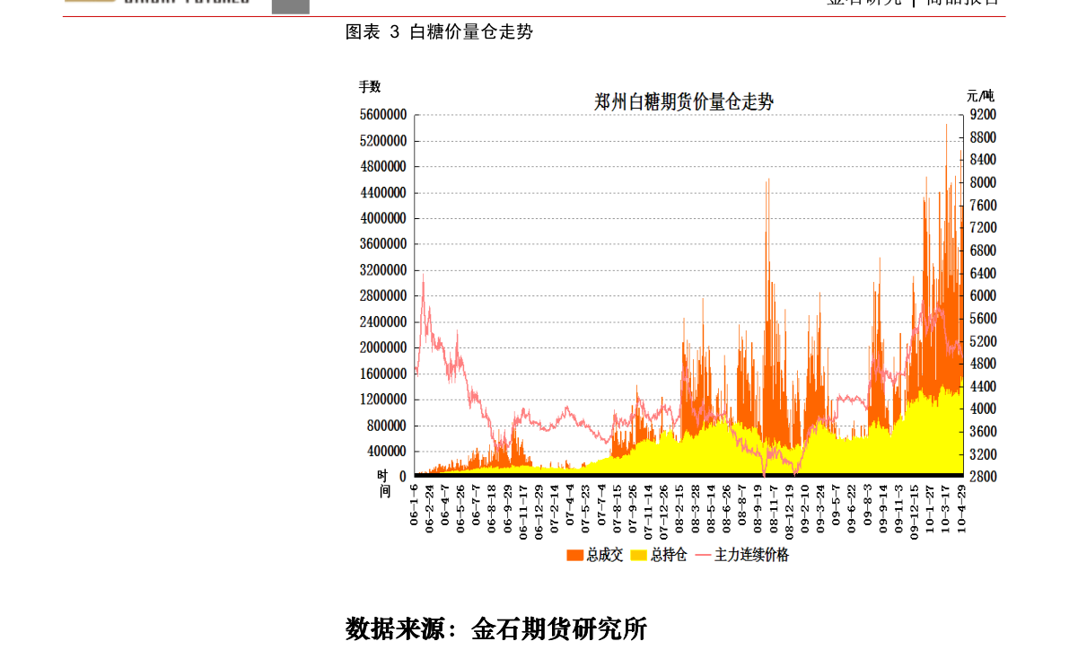 光大期货金融类日报（每日分析 10月23日）