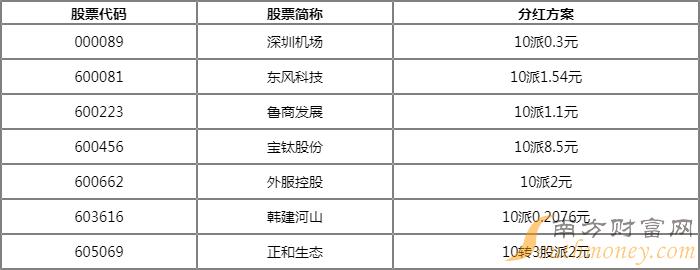 股海导航，沪深股市公告与交易提示（10月23日）