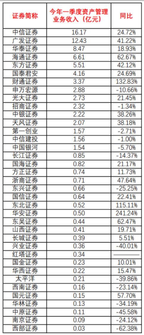 浙商证券业绩迎拐点，三季度净利润大幅增长42.73%