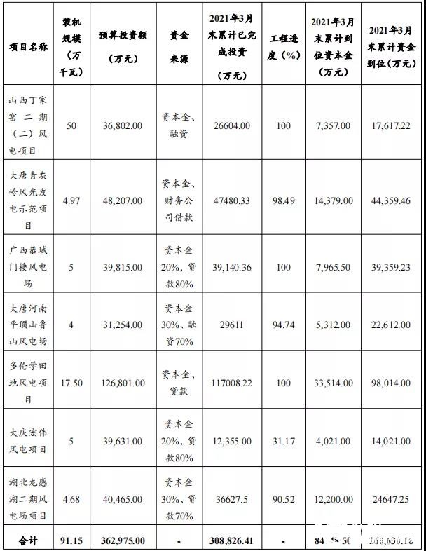 大唐新能源发行10亿元可续期公司债券，深度解读与未来展望