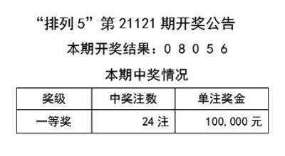 2024年天天开好彩资料,结构解答解释落实_专属版13.482