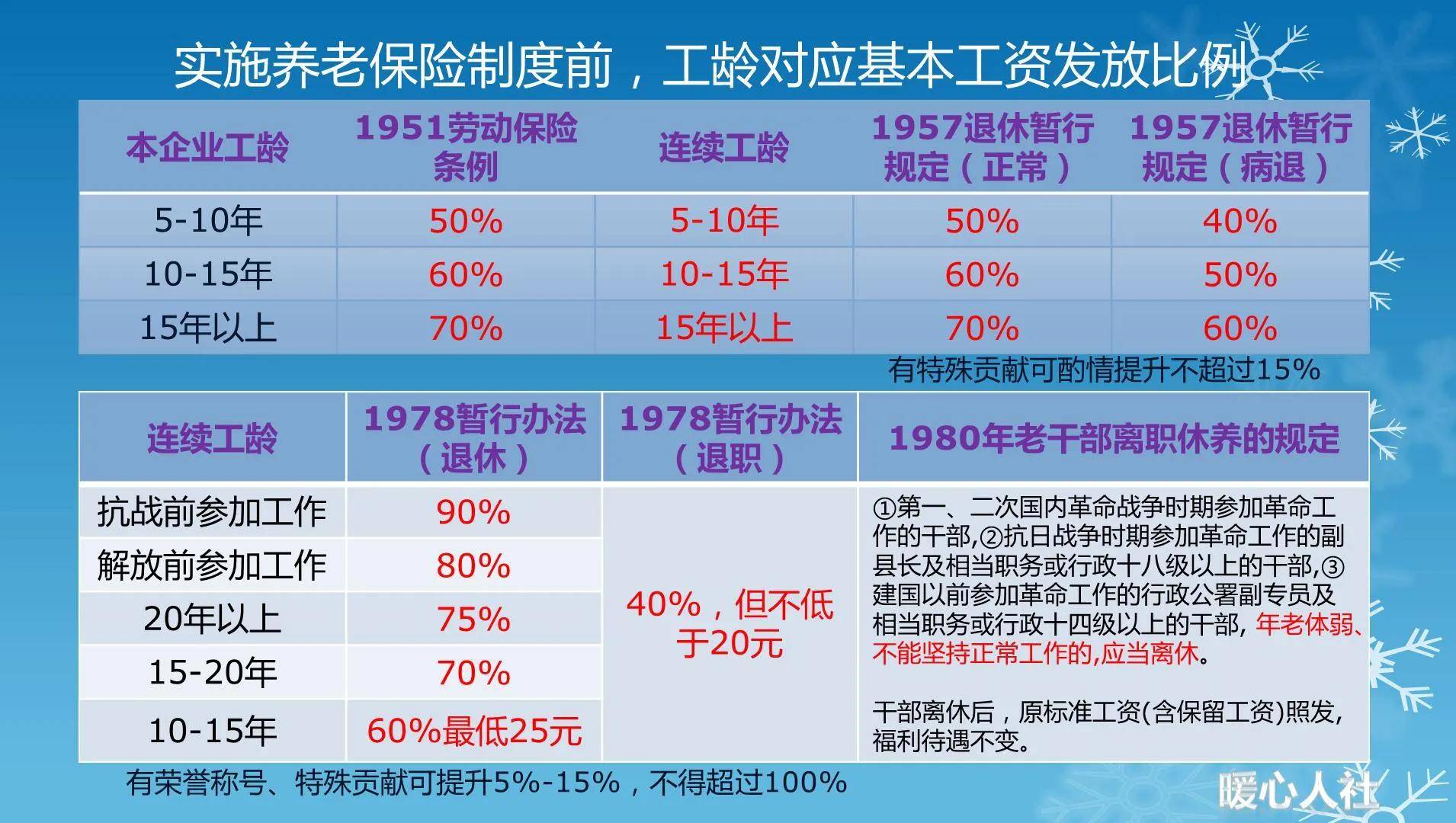 2024年新老藏宝图71期,急速解答解释落实_pack3.283