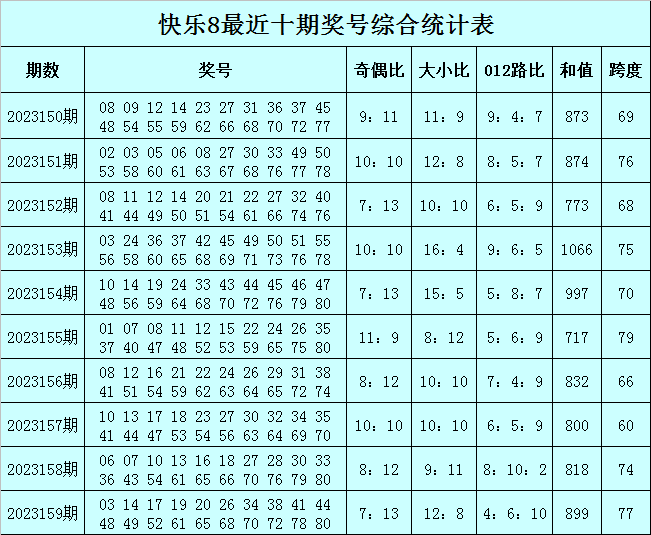 时讯播 第265页