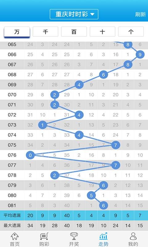 新澳门六开彩开奖结果2020年,时代资料解释落实_专业版150.205