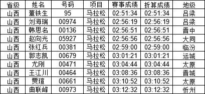 澳门今晚上开什么特马,统计解答解释落实_The20.203