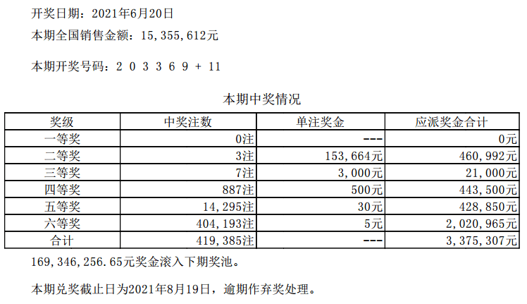 新澳门六开彩开奖结果2020年,最新核心解答落实_3DM36.40.79